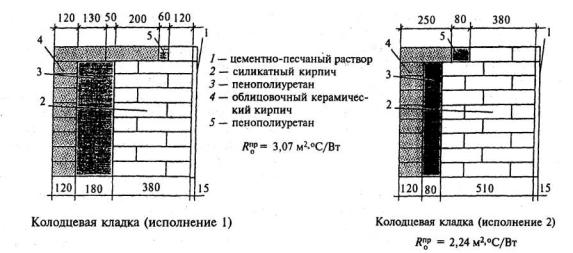 Схема конструкций из кирпича