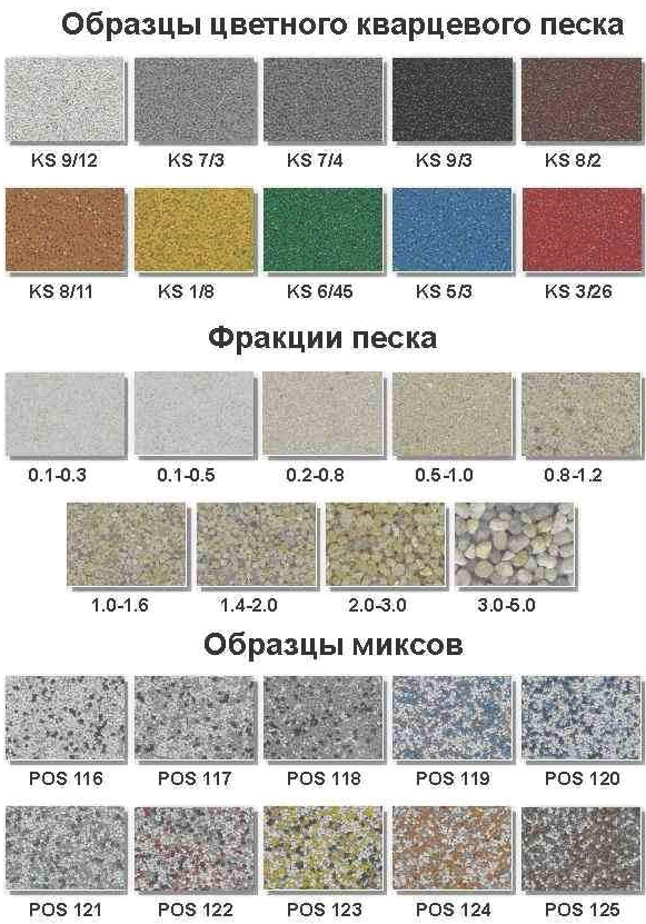 Разновидности кварцевого песка