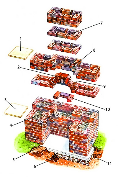 Схема кладки мангала