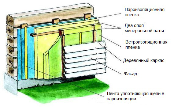 Схема теплоизоляции деревянного дома минеральной ватой