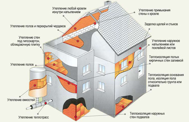 Схема теплоизоляции дома