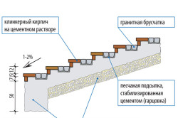Схема устройства бетонной лестницы