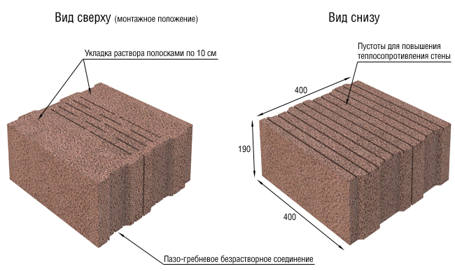 Устройство керамзитобетонного блока