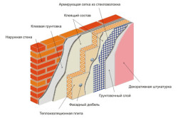 Схема утепления кирпичной стены