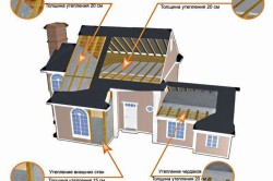 Схема мест утепления дома из бруса