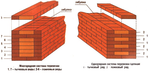 толщина красного кирпича для стен