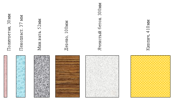 Сравнение материалов по толщине