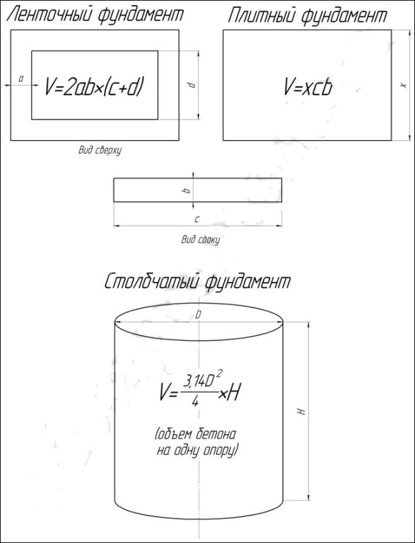 Расчет объем бетона для фундаментов разных типов