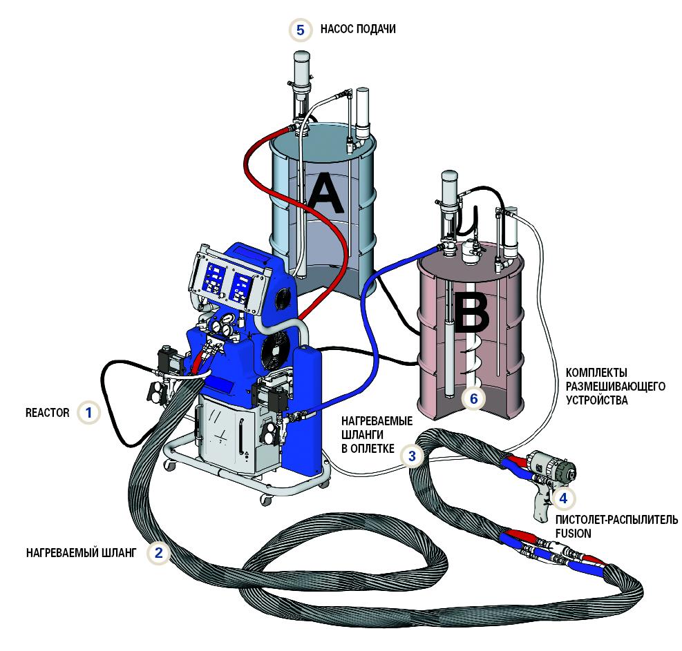 Подключение ппу. Компонентов для производства пенополиуретана (ППУ):.