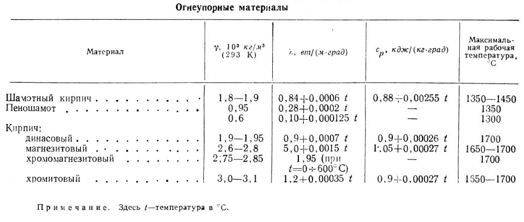 Таблица сравнительных характеристик