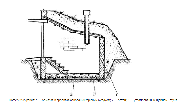 Как сделать погреб своими руками