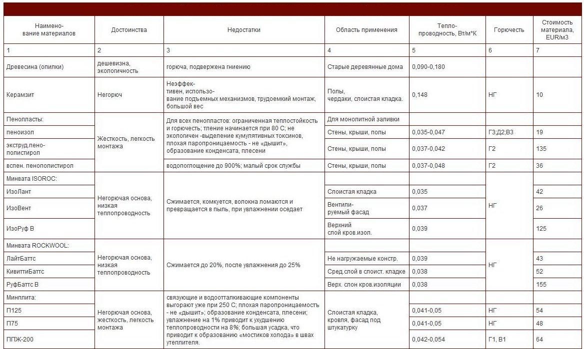 Расчет толщины стеклянных полок