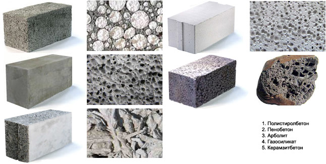 Основные виды бетона