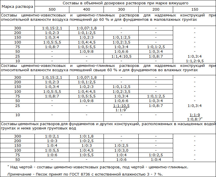 С учетом качества