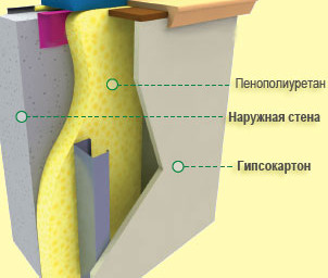Схема утепления стен изнутри пенополиуретаном