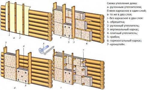 Схема утепления дома из бруса рулонными материалами
