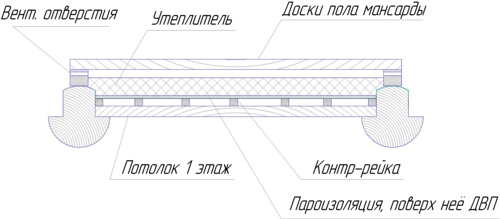 Утепление чердака: стоимость работ ,инструкция по монтажу, видео урок