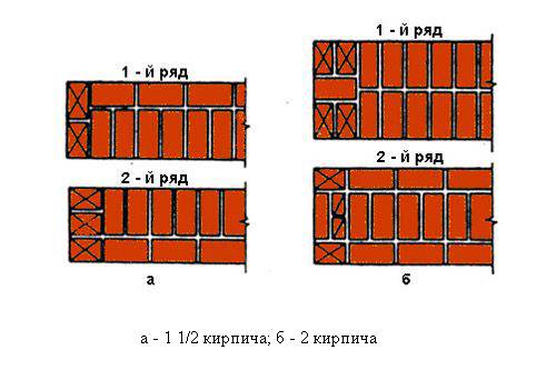 обозначение кирпичной кладки