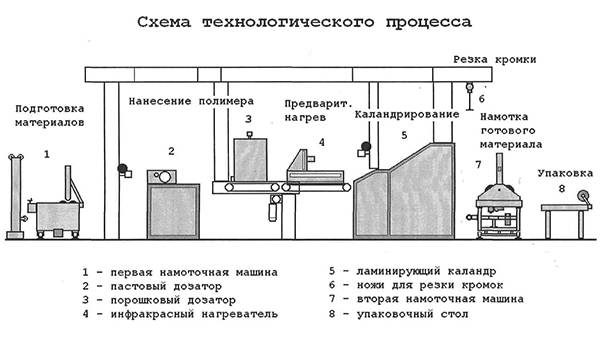 Пенополиуретан в дорожном строительстве - 87 фото