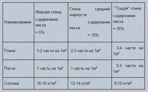 Кирпич саманный (саман, лампач, адоб, валек, глиноблок, экоблок, тырсалин...)