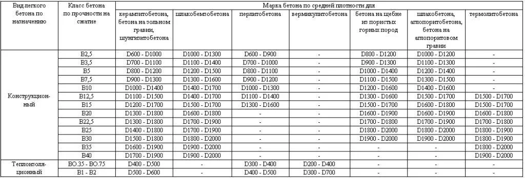 Газообразователем для получения ячеистых бетонов служит