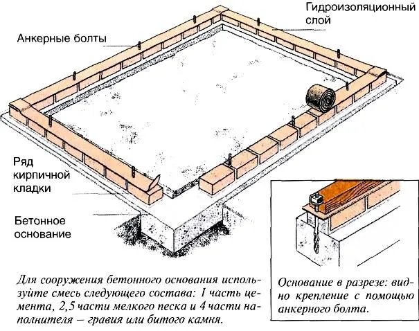 Кладочный план кирпичного дома