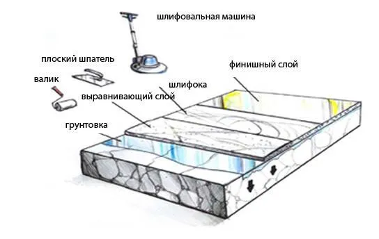 Прозрачный бетон технология производства