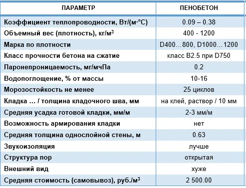 Стены дома 8 каменщиков