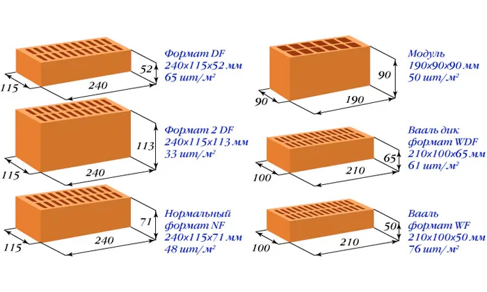 Сколько весит кирпич марки м100