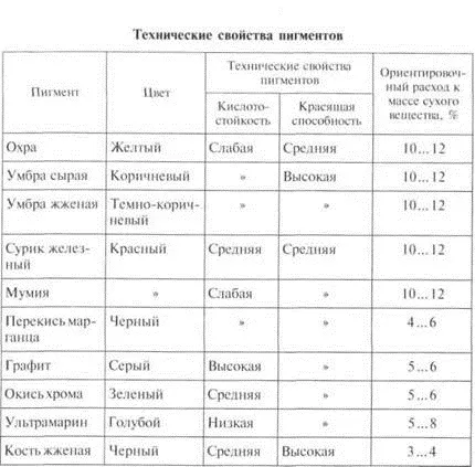 Состав литовской штукатурки с кварцевым песком