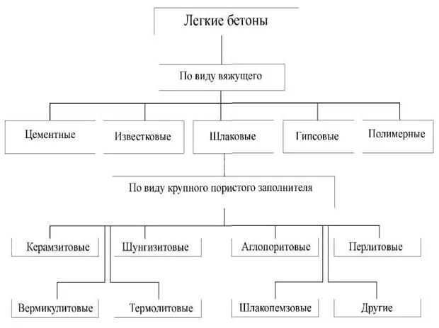 Газообразователем для получения ячеистых бетонов служит