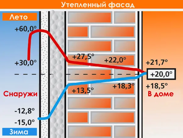 Схема теплоизоляции