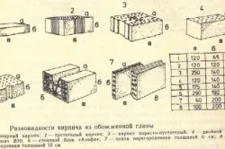 Виды кирпича из обожженной глины